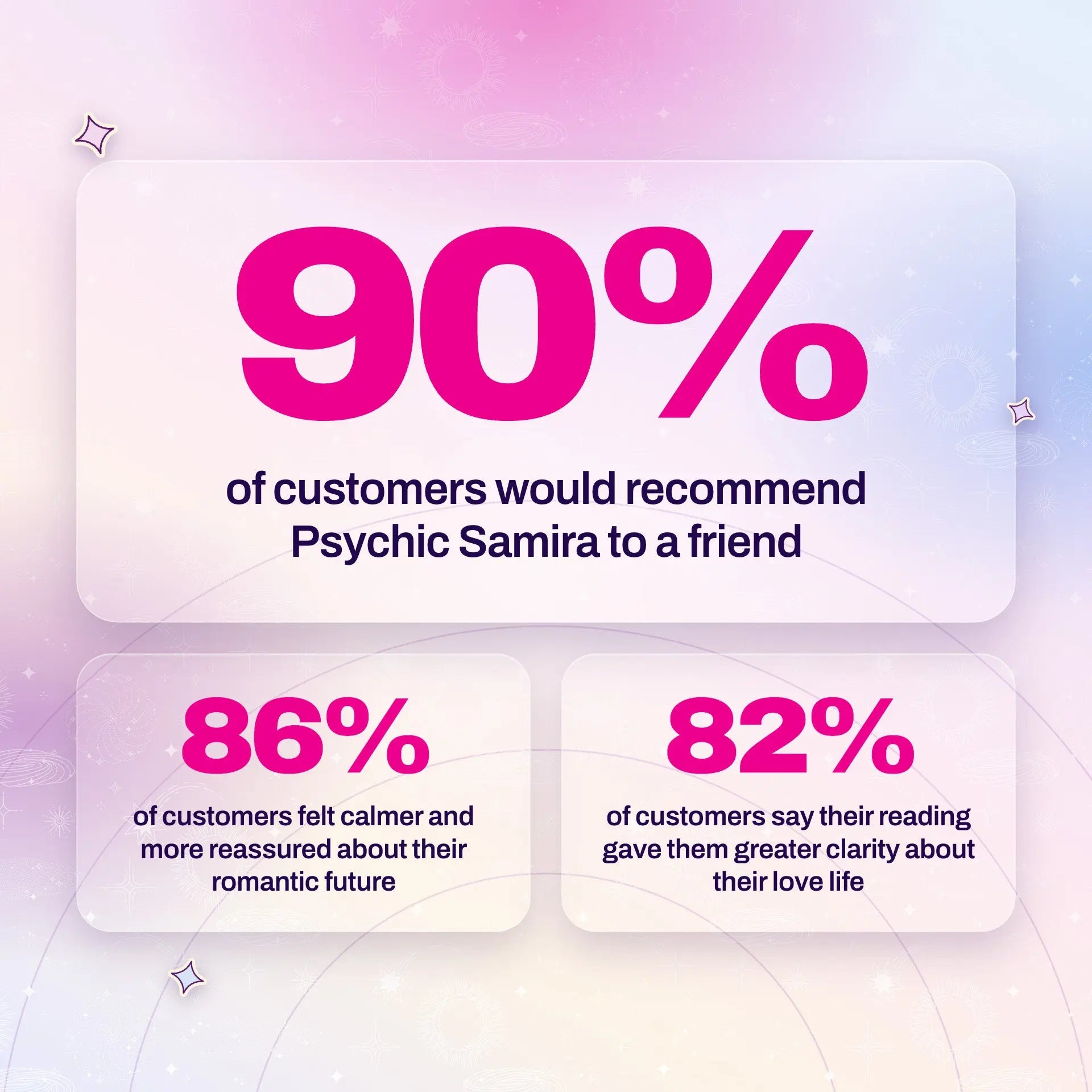 Full Love Psychic Reading by Samira thumbnail-image-11